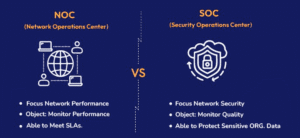 Difference Between a NOC and SOC